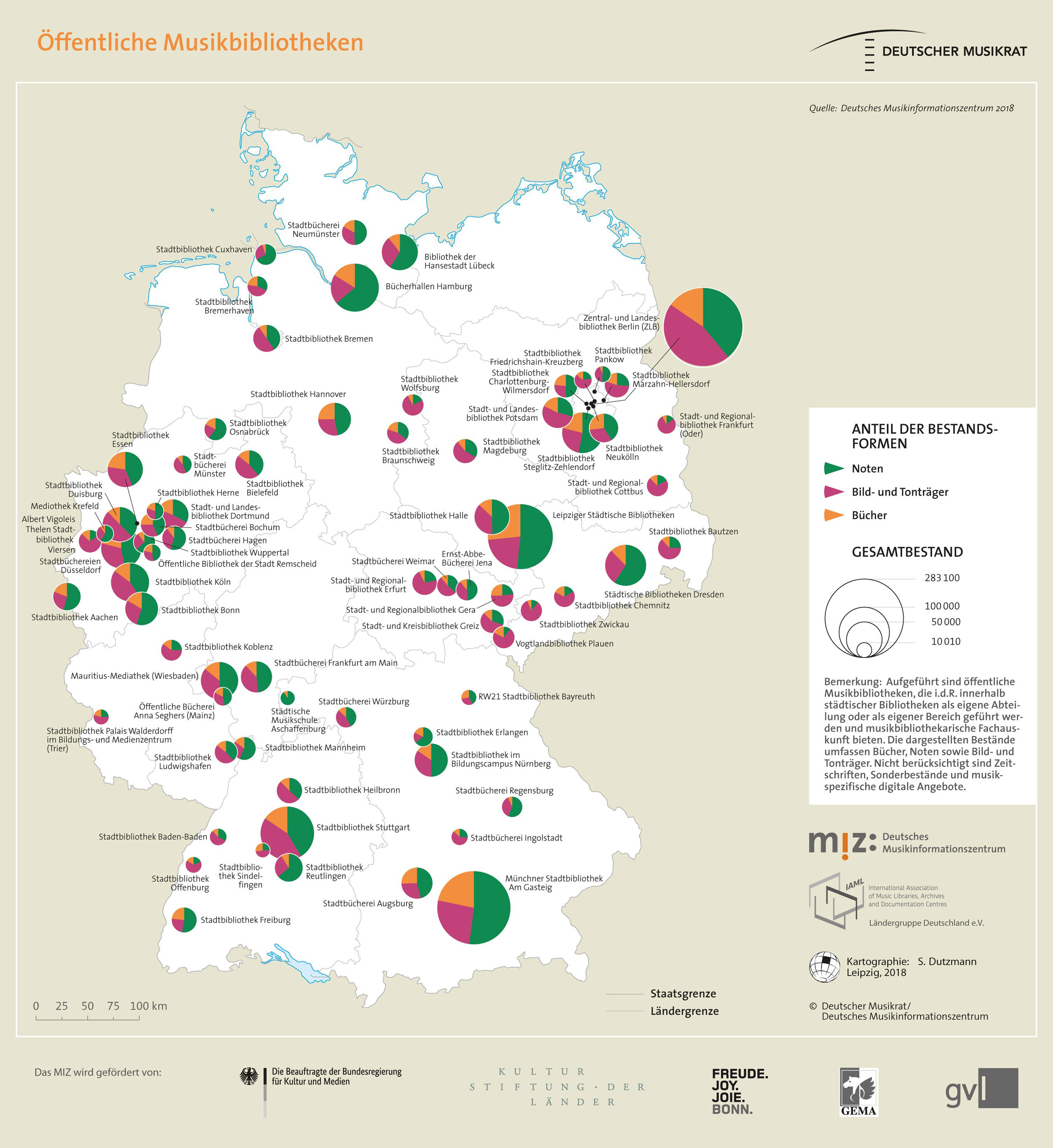 Infografik: Museen, Archive und Forschungsinstitute mit Schwerpunkt auf einzelnen Musikerinnen und Musikern.