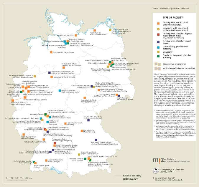 topography: Educational facilities for artistic studies