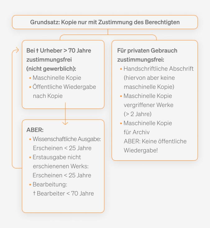 Tutorial Urheberrecht: Abbildung 7