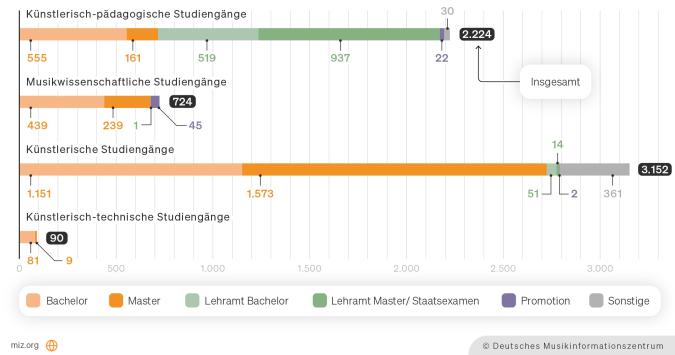 Abbildung: Infografik