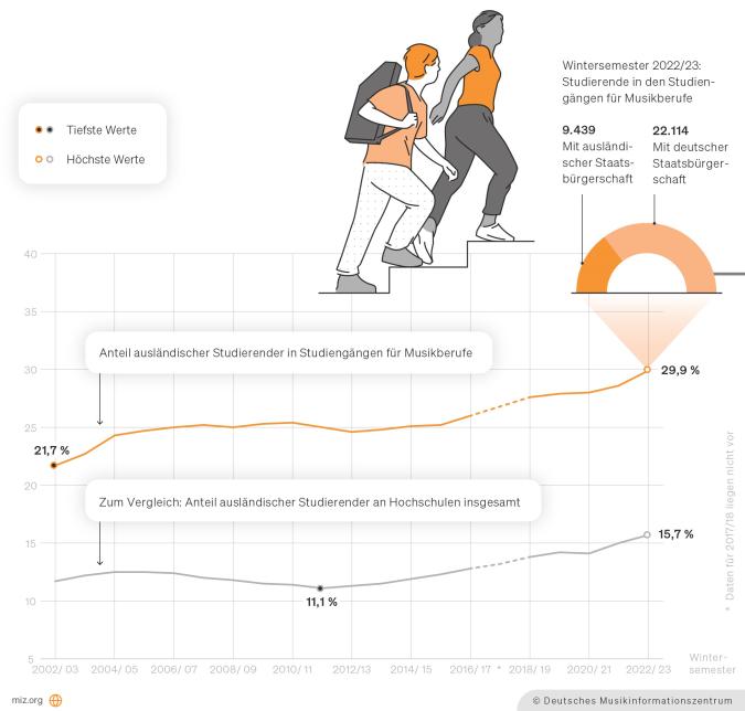 Abbildung: Infografik