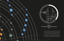 Teaserbild: Infografikposter Amateurmusizieren