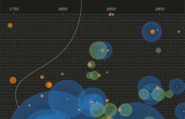 Teaserbild Poster Opernbesuche