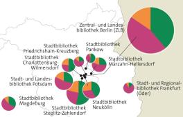 Teaser: Topografie der Öffentlichen Musikbibliotheken in Deutschland.