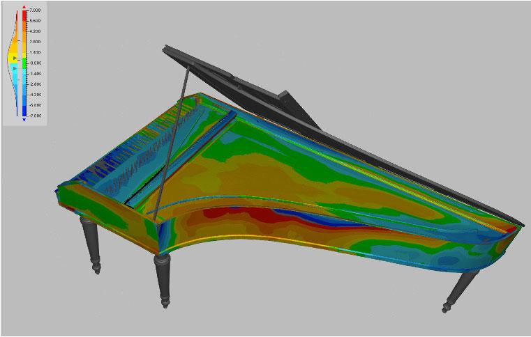 Übereinandergelegte 3D-Messdaten zweier wissenschaftlicher Rekonstruktionen eines Hammerflügels aus der Schule von J. A. Stein (Original ca. 1780) mit farblicher Visualisierung der über die Zeit entstandenen Verformung