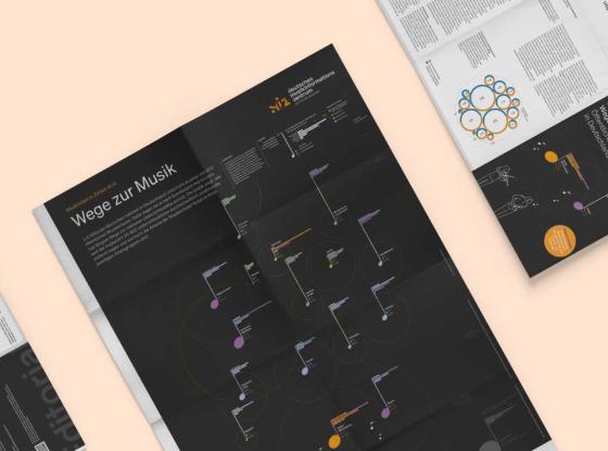 Abbildung: Poster Wege zur Musik