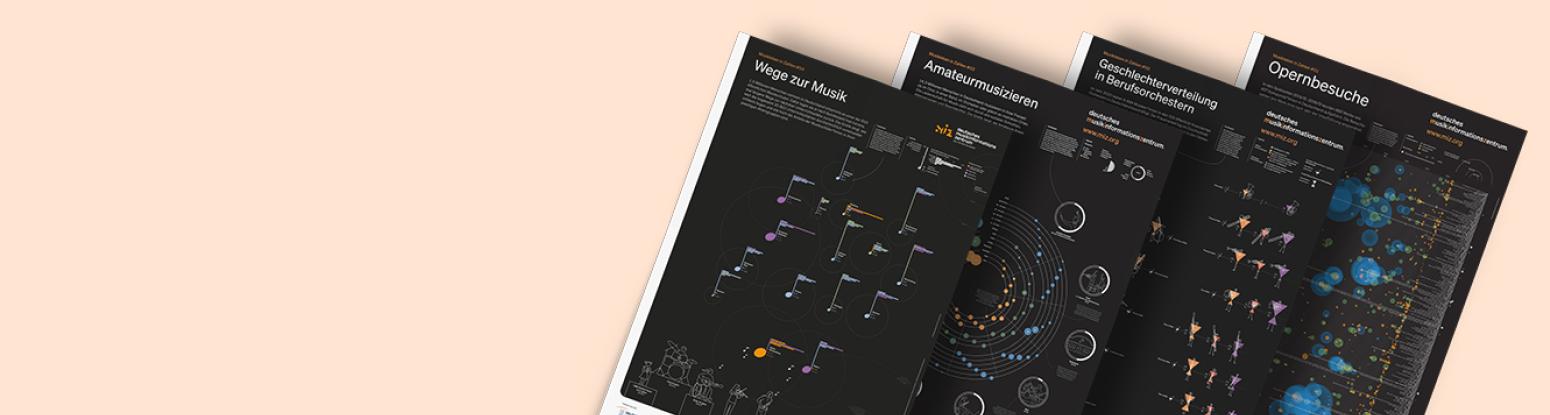 Abbildung: Posterserie Musikleben in Zahlen