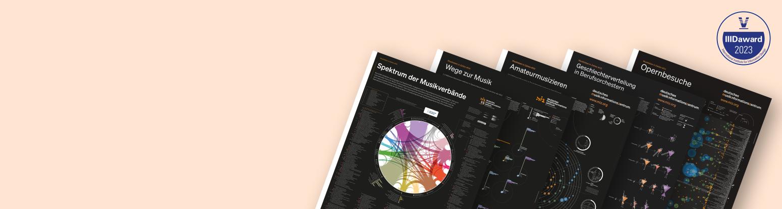 Posterserie Musikleben in Zahlen